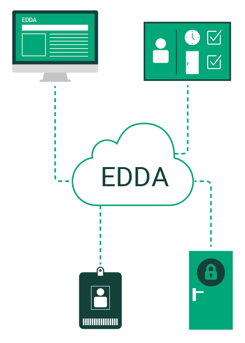 Fonctionnement du logiciel EDDA