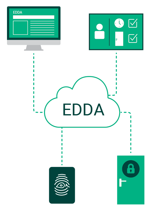 Fonctionnement du logiciel EDDA