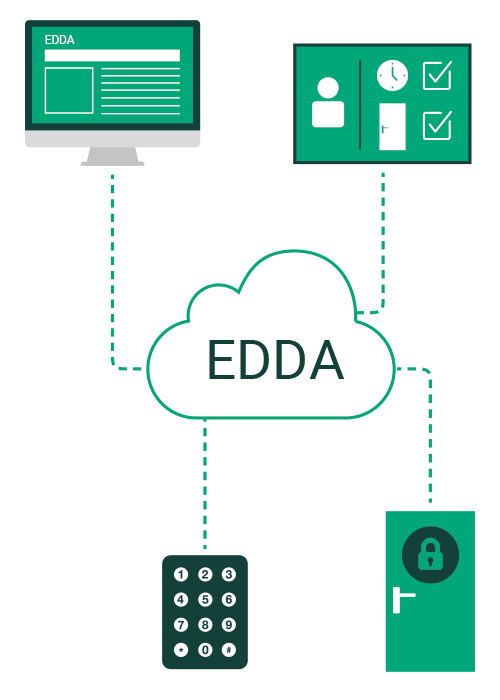 Fonctionnement du logiciel EDDA