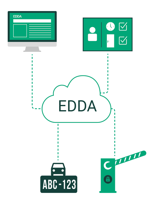 Fonctionnement du logiciel EDDA