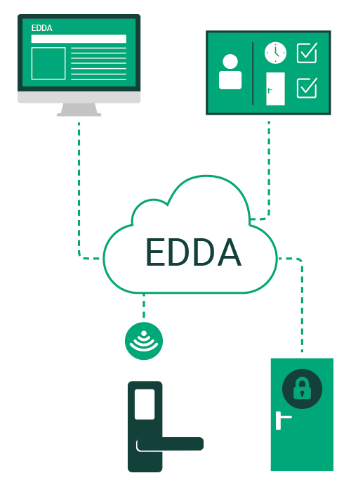 Fonctionnement du logiciel EDDA