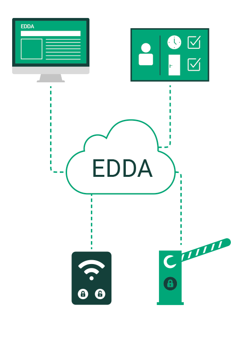 Fonctionnement du logiciel EDDA
