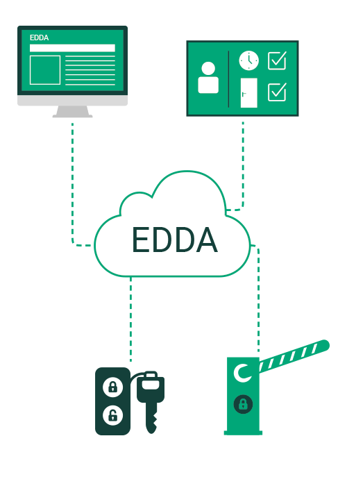 Fonctionnement du logiciel EDDA